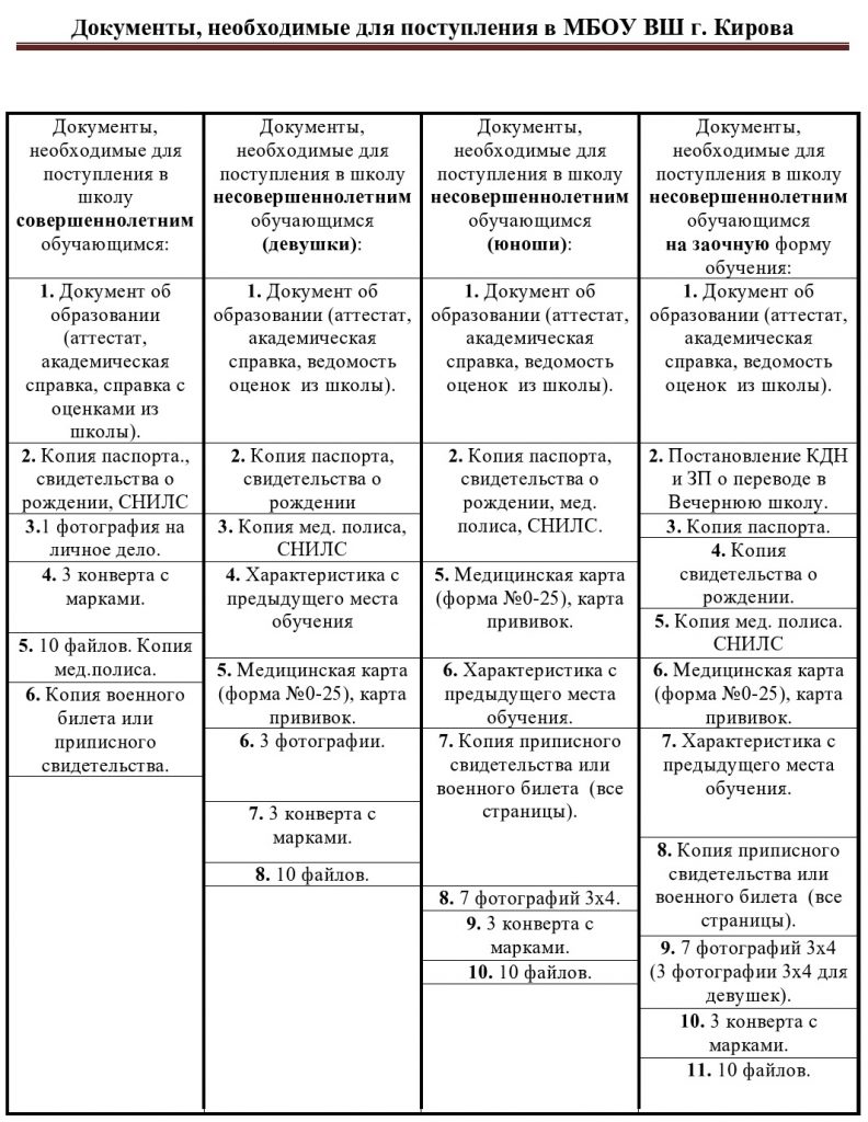 Порядок перевода отчисления в доу